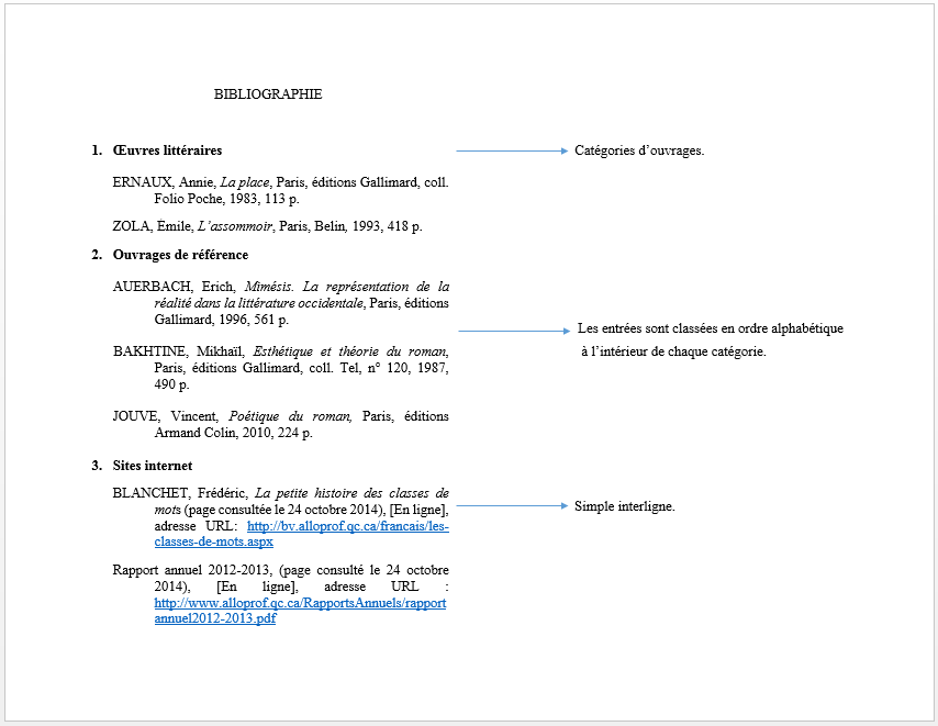 Bibliographie