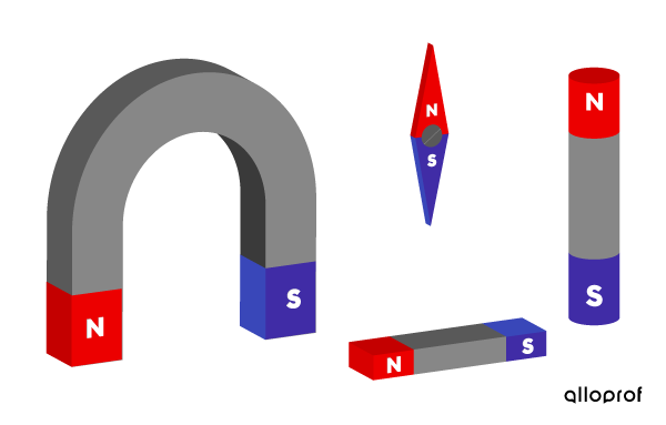 Un aimant en U, un aimant droit, une aiguille de boussole et un aimant cylindrique